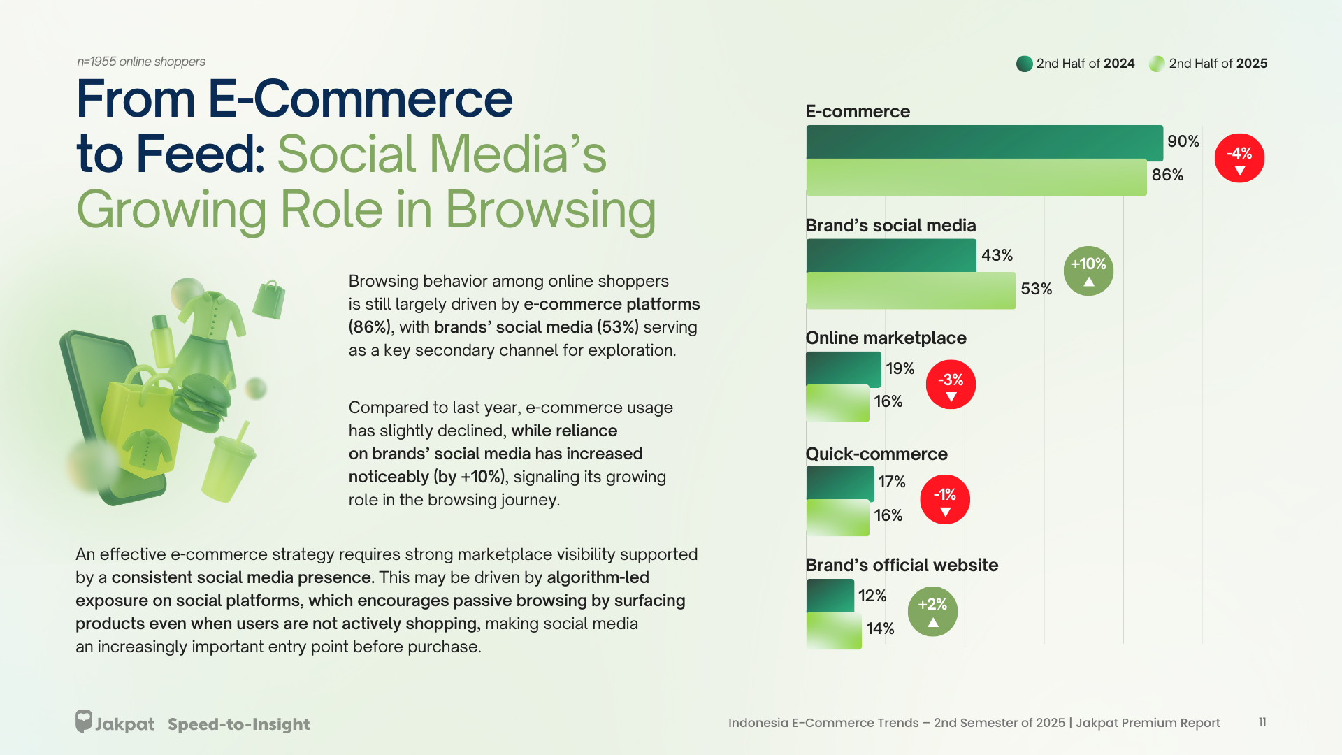 Pendapatan Stagnan, Biaya Naik: Konsumen Double Check via Media Sosial