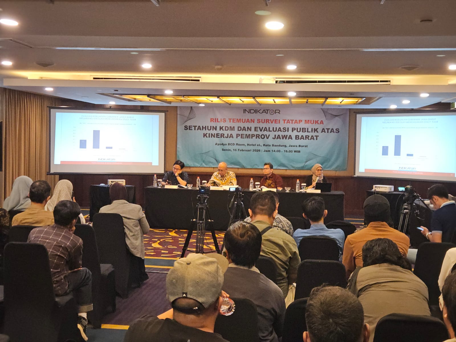 Survey Indikator: Tingkat Kepuasan Kinerja KDM Sangat Tinggi, Capai 95,5 Persen