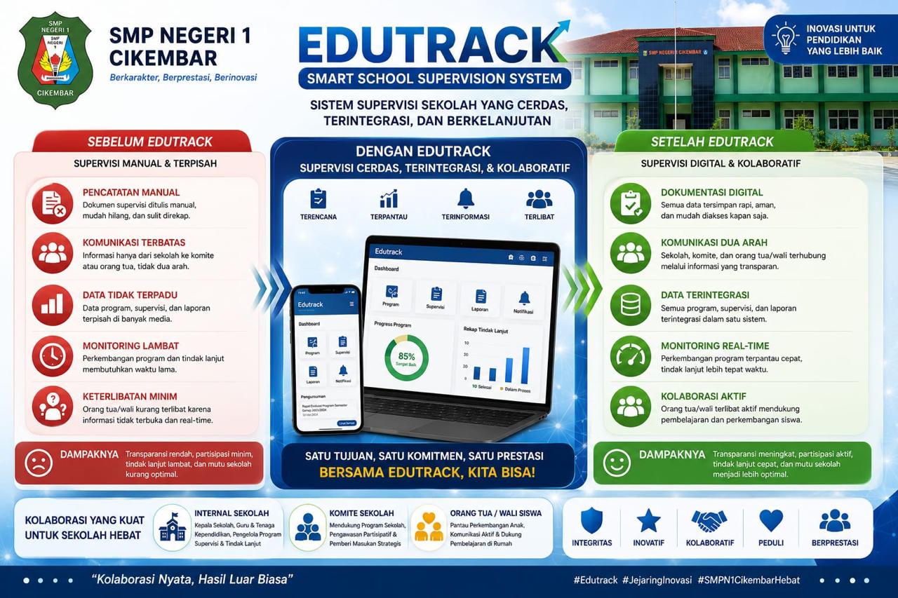 SMPN 1 Cikembar, Satu Langkah Lebih Maju Menuju Masa Depan Digital Pendidikan!