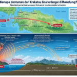 Benarkah Suara Dentuman di Bandung Raya Ada Kaitan dengan Erupsi Gunung Anak Krakatau? Begini Penjelasan PVMBG
